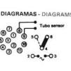 DIAGRAMAS