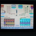 Vista tela IHM-1 em rede a 200 do CLP com IHM-2 do Painel ATM-140