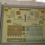 Sinotico Led's controle paralelo sem IHMs