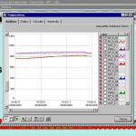 Analise gráfica das temperaturas individuais ou coletivas