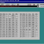 Monitoração dos parâmetros das rampas