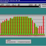 Tela de monitoração 