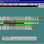 Monitoração das Geral situações dos controles das rampas