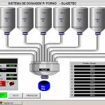 Visualizar Produção Formulas